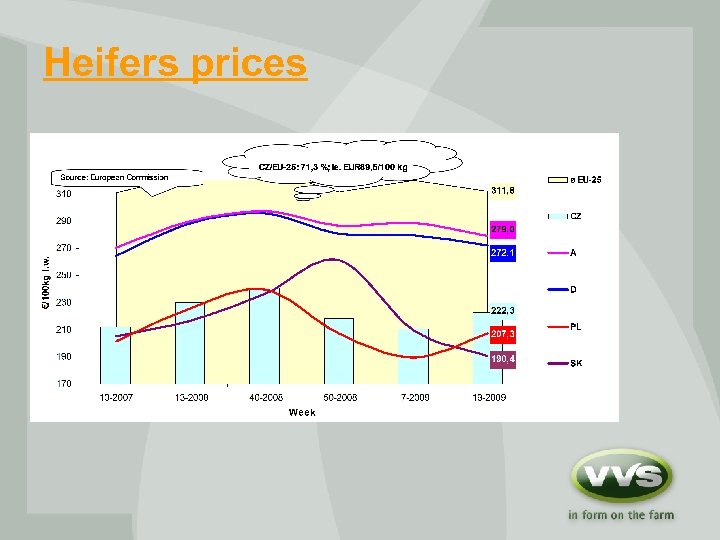 Heifers prices 