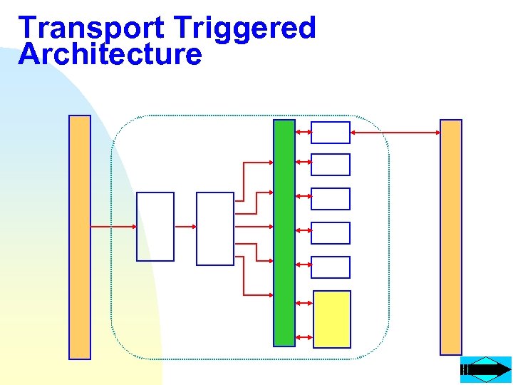 Transport Triggered Architecture 