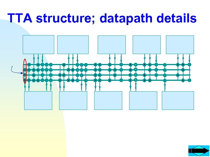 TTA structure; datapath details 