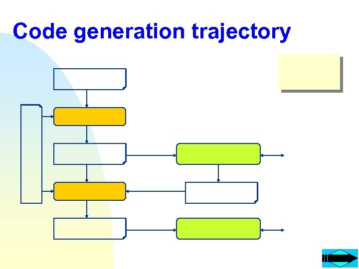 Code generation trajectory 