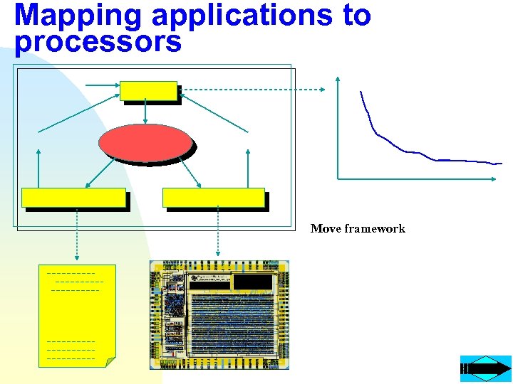 Mapping applications to processors Move framework 