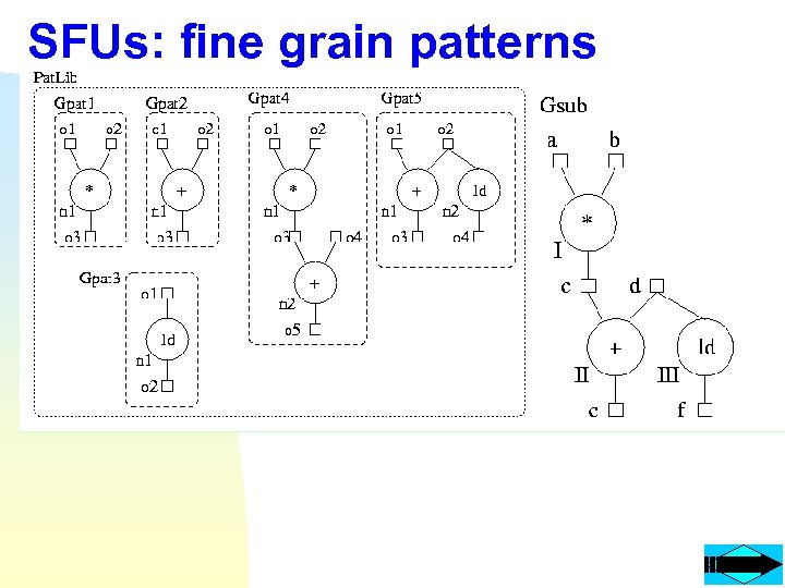 SFUs: fine grain patterns 