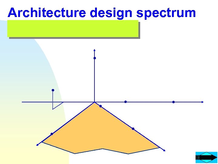 Architecture design spectrum 