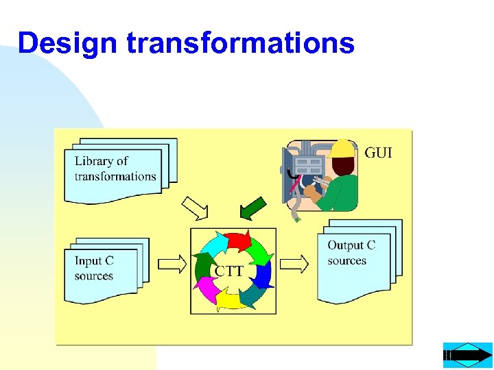 Design transformations 