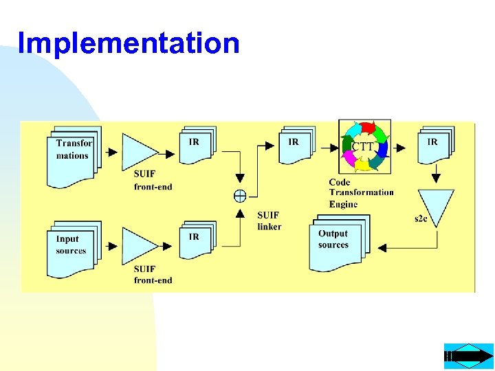 Implementation 