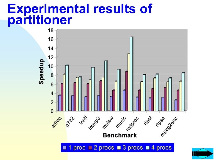 Experimental results of partitioner 