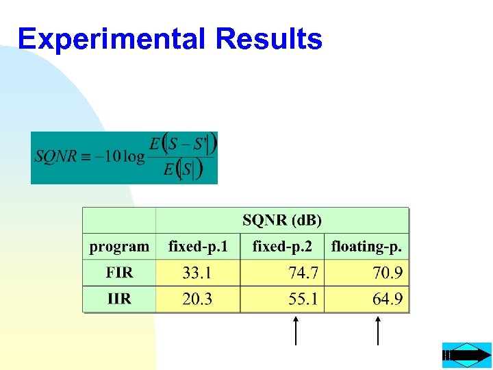 Experimental Results 