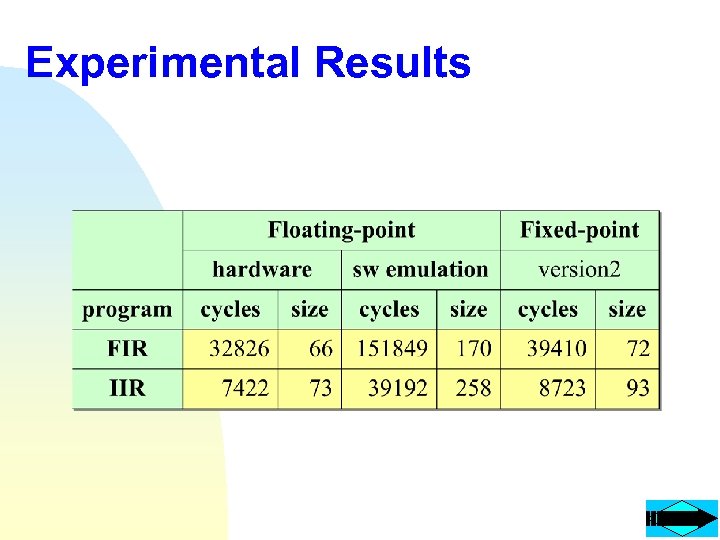 Experimental Results 