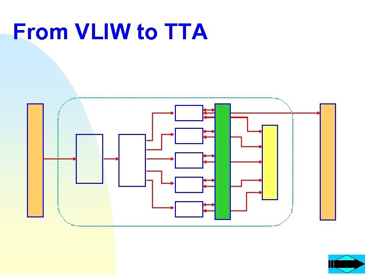 From VLIW to TTA 