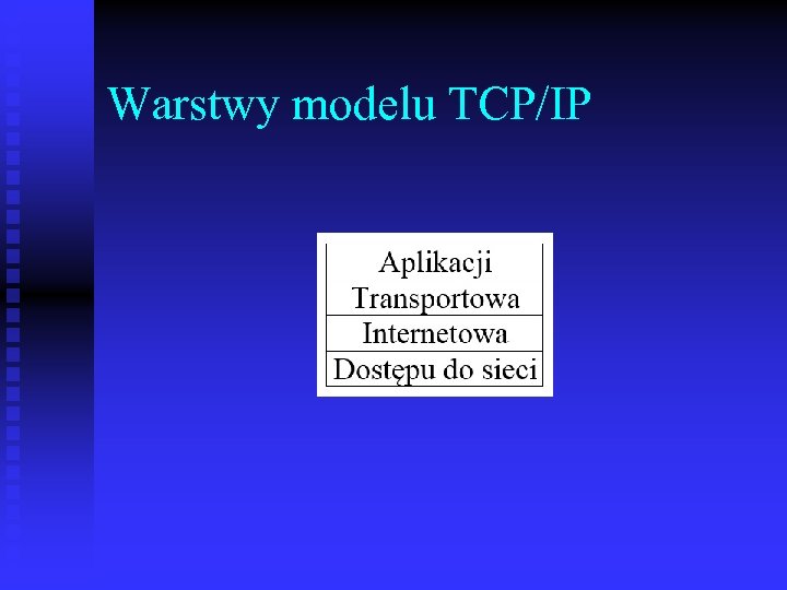 Warstwy modelu TCP/IP 