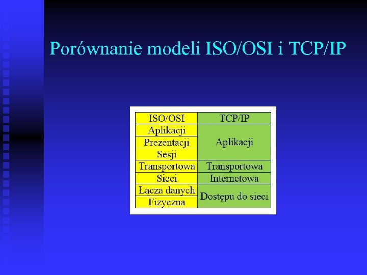 Porównanie modeli ISO/OSI i TCP/IP 