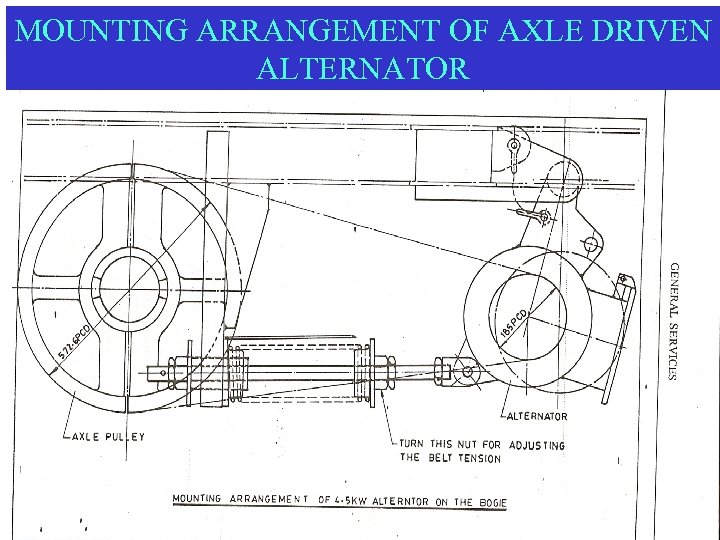 MOUNTING ARRANGEMENT OF AXLE DRIVEN ALTERNATOR 