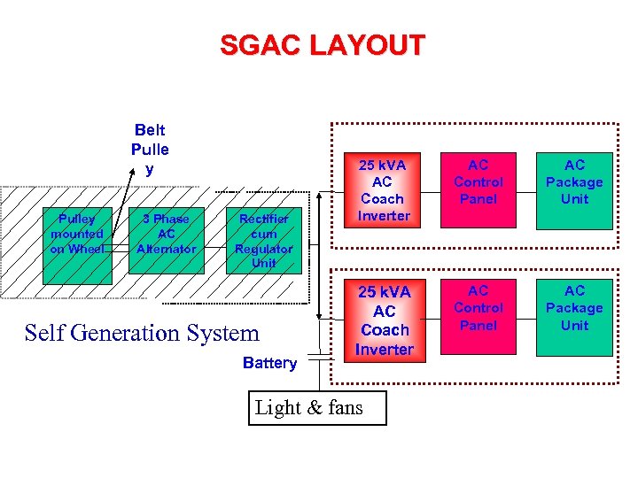 SGAC LAYOUT Belt Pulle y Pulley mounted on Wheel 3 Phase AC Alternator Rectifier