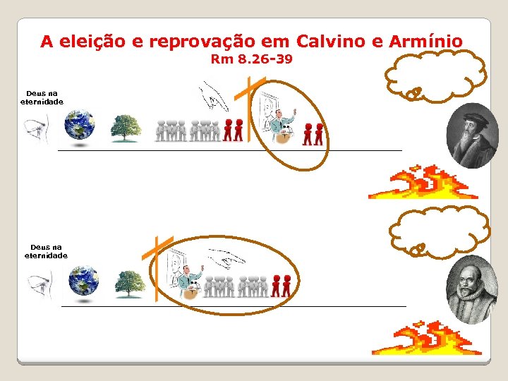 A eleição e reprovação em Calvino e Armínio Rm 8. 26 -39 Deus na