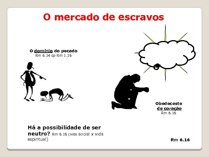 O mercado de escravos O domínio do pecado Rm 6. 14 cp Rm 1.