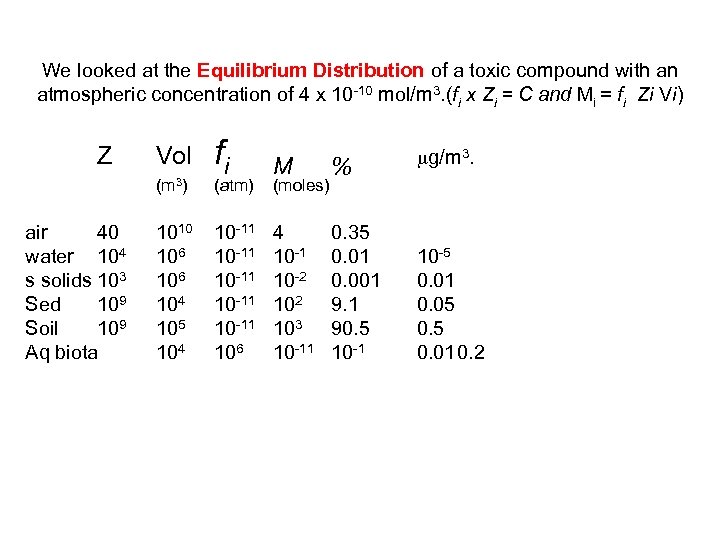  We looked at the Equilibrium Distribution of a toxic compound with an atmospheric