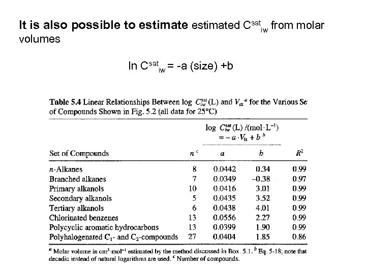 It is also possible to estimated Csatiw from molar volumes ln Csatiw = a