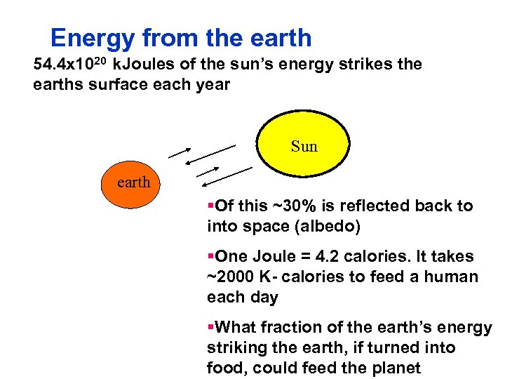 Energy from the earth 54. 4 x 1020 k. Joules of the sun’s energy