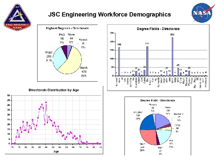 JSC Engineering Workforce Demographics 