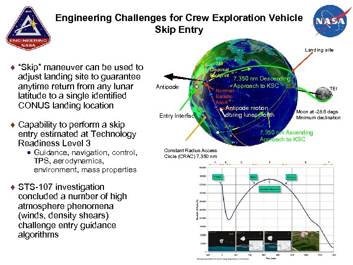 Engineering Challenges for Crew Exploration Vehicle Skip Entry Landing site “Skip” maneuver can be