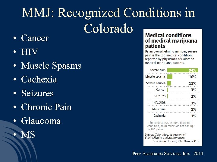  • • MMJ: Recognized Conditions in Colorado Cancer HIV Muscle Spasms Cachexia Seizures