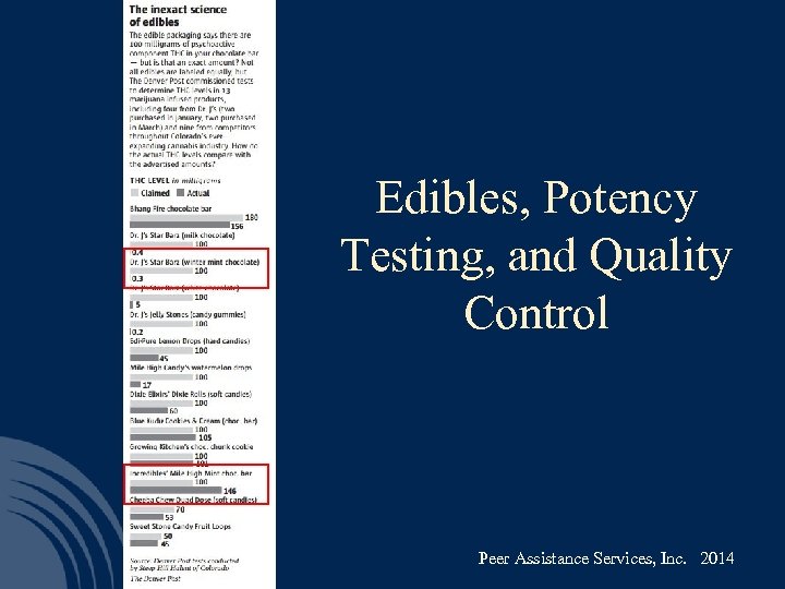 Edibles, Potency Testing, and Quality Control Peer Assistance Services, Inc. 2014 