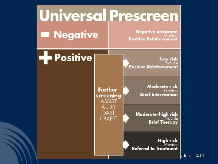 Peer Assistance Services, Inc. 2014 