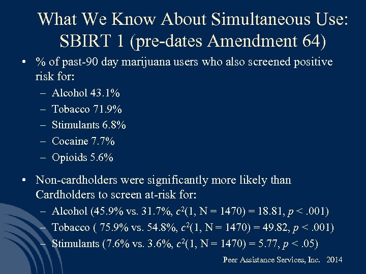 What We Know About Simultaneous Use: SBIRT 1 (pre-dates Amendment 64) • % of