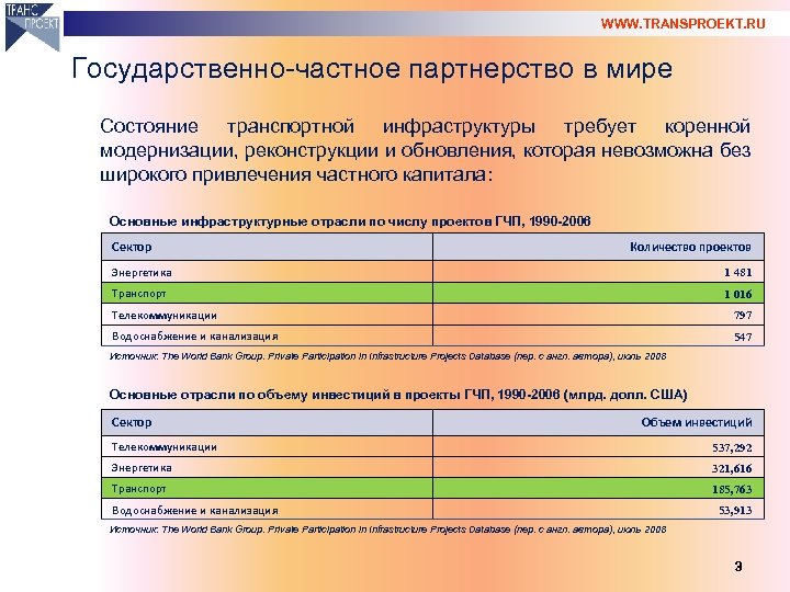 WWW. TRANSPROEKT. RU Государственно-частное партнерство в мире Состояние транспортной инфраструктуры требует коренной модернизации, реконструкции