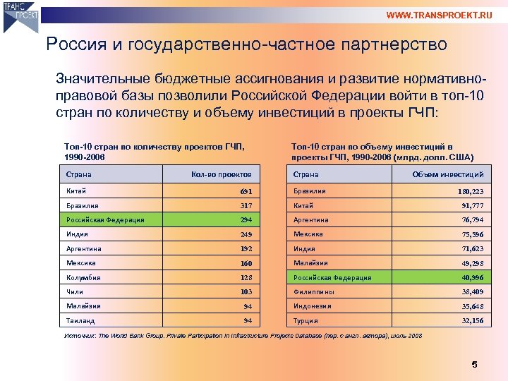 WWW. TRANSPROEKT. RU Россия и государственно-частное партнерство Значительные бюджетные ассигнования и развитие нормативноправовой базы