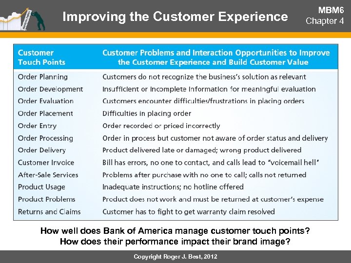 Improving the Customer Experience MBM 6 Chapter 4 How well does Bank of America