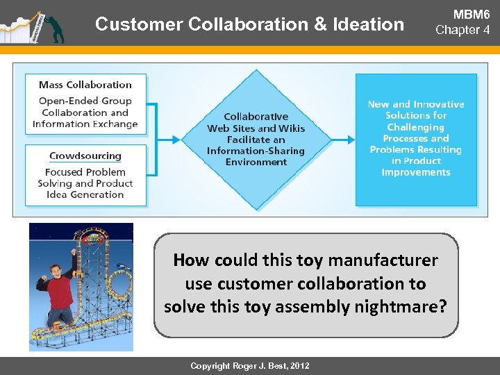 Customer Collaboration & Ideation MBM 6 Chapter 4 How could this toy manufacturer use