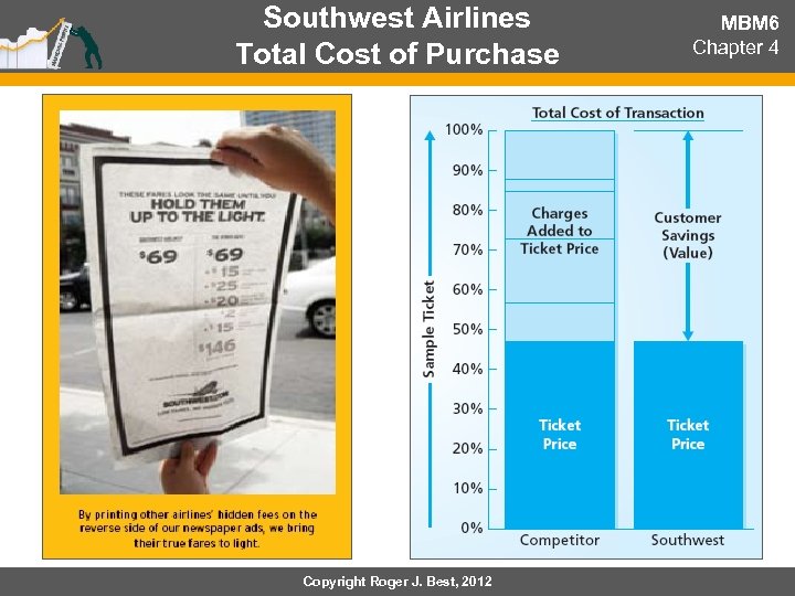 Southwest Airlines Total Cost of Purchase Copyright Roger J. Best, 2012 MBM 6 Chapter