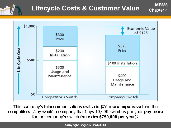 Lifecycle Costs & Customer Value MBM 6 Chapter 4 This company’s telecommunications switch is