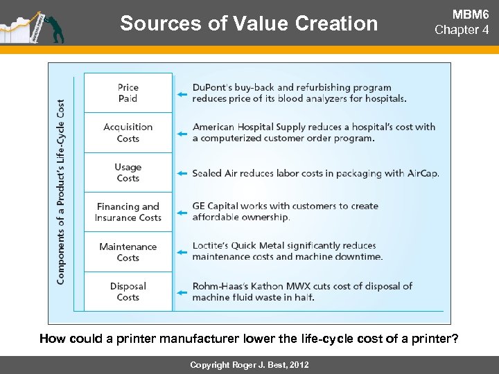 Sources of Value Creation MBM 6 Chapter 4 How could a printer manufacturer lower