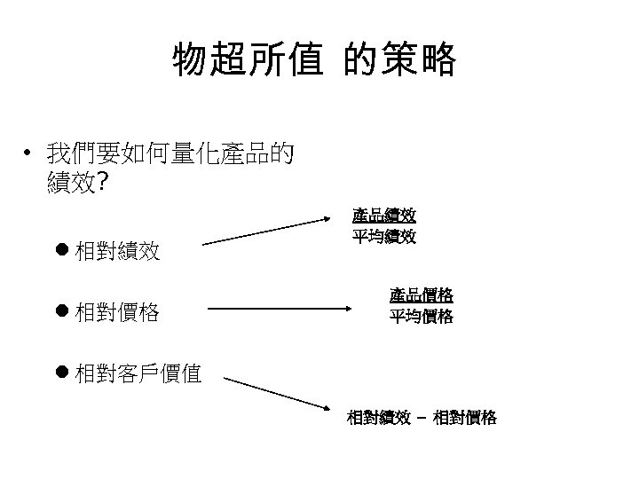 物超所值 的策略 • 我們要如何量化產品的 績效? l 相對績效 l 相對價格 產品績效 平均績效 產品價格 平均價格 l