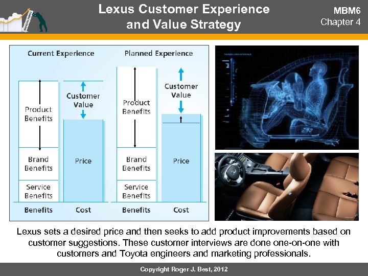 Lexus Customer Experience and Value Strategy MBM 6 Chapter 4 Lexus sets a desired