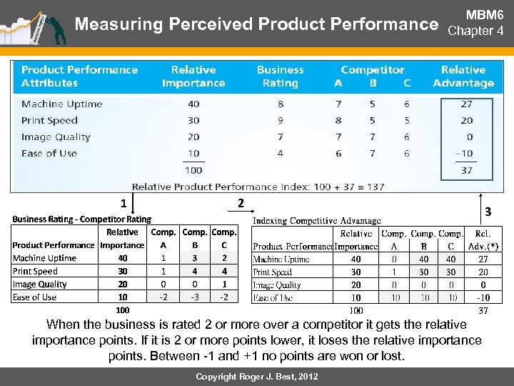 Measuring Perceived Product Performance 1 MBM 6 Chapter 4 2 When the business is
