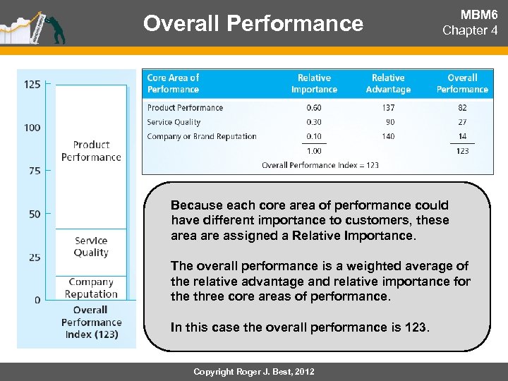 Overall Performance MBM 6 Chapter 4 Because each core area of performance could have