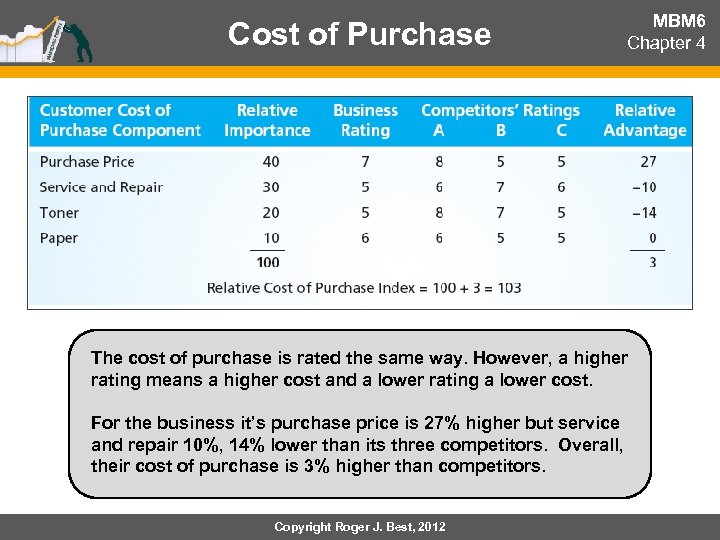 Cost of Purchase MBM 6 Chapter 4 The cost of purchase is rated the