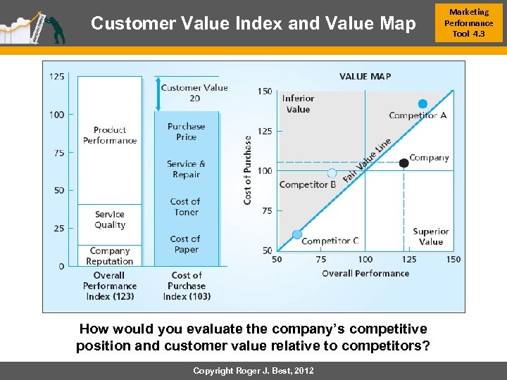 Customer Value Index and Value Map How would you evaluate the company’s competitive position