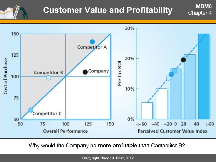 Customer Value and Profitability Why would the Company be more profitable than Competitor B?