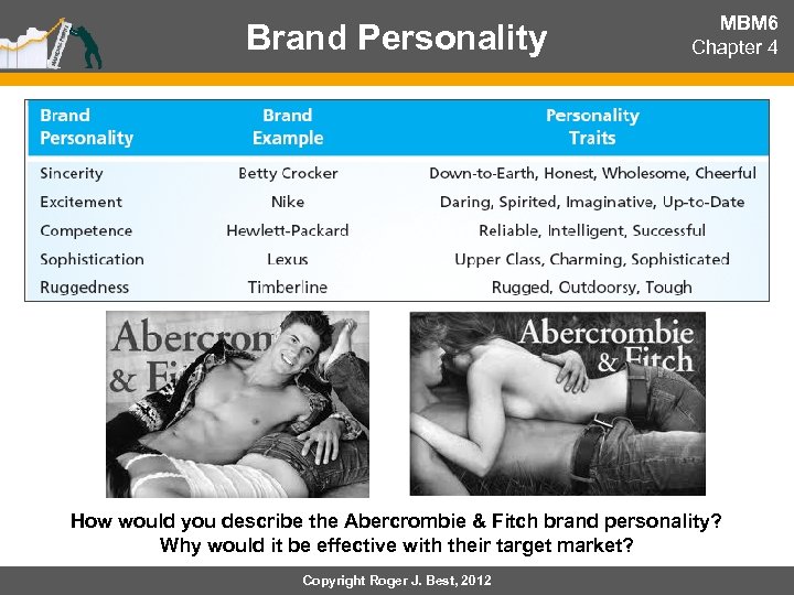 Brand Personality MBM 6 Chapter 4 How would you describe the Abercrombie & Fitch