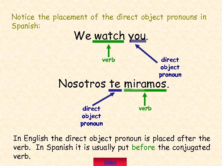 Notice the placement of the direct object pronouns in Spanish: We watch you. verb