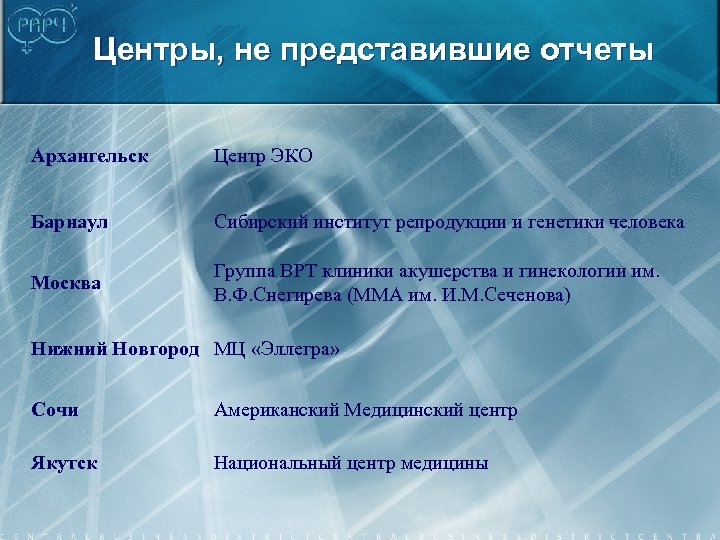 Центры, не представившие отчеты Архангельск Центр ЭКО Барнаул Сибирский институт репродукции и генетики человека