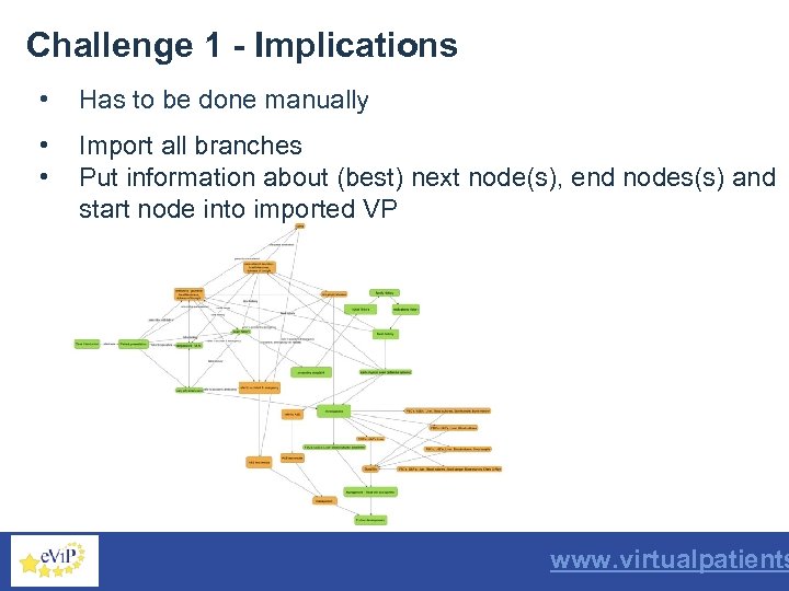 Challenge 1 - Implications • Has to be done manually • • Import all
