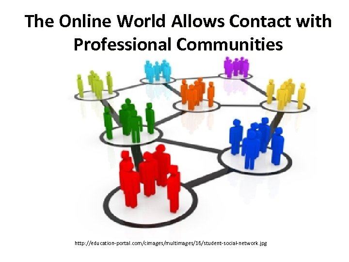 The Online World Allows Contact with Professional Communities http: //education-portal. com/cimages/multimages/16/student-social-network. jpg 