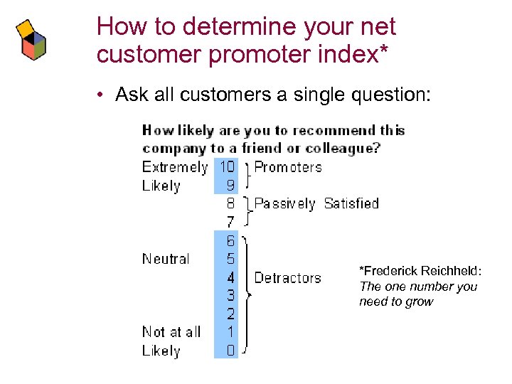 How to determine your net customer promoter index* • Ask all customers a single