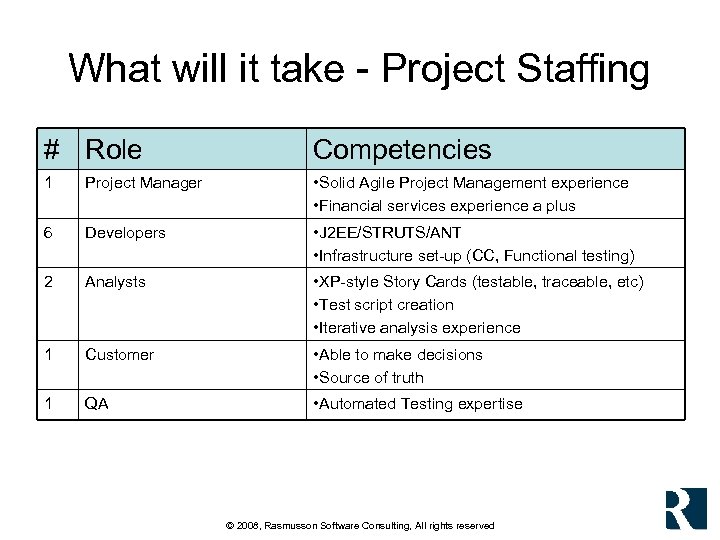 What will it take - Project Staffing # Role Competencies 1 Project Manager •