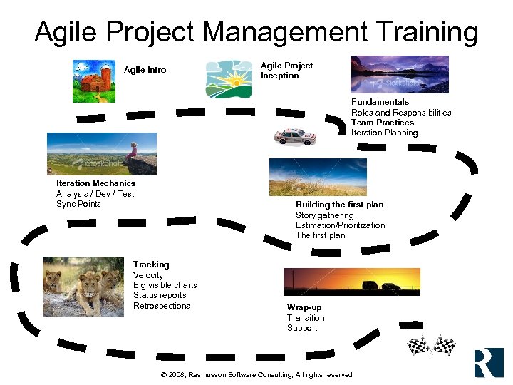 Agile Project Management Training Agile Intro Agile Project Inception Fundamentals Roles and Responsibilities Team